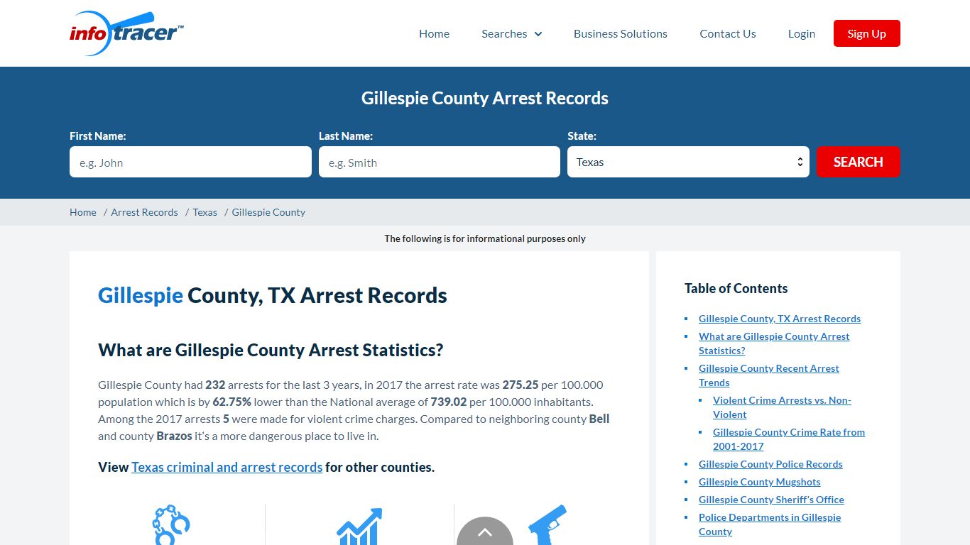 Gillespie County, TX Arrests, Mugshots & Jail Records - InfoTracer